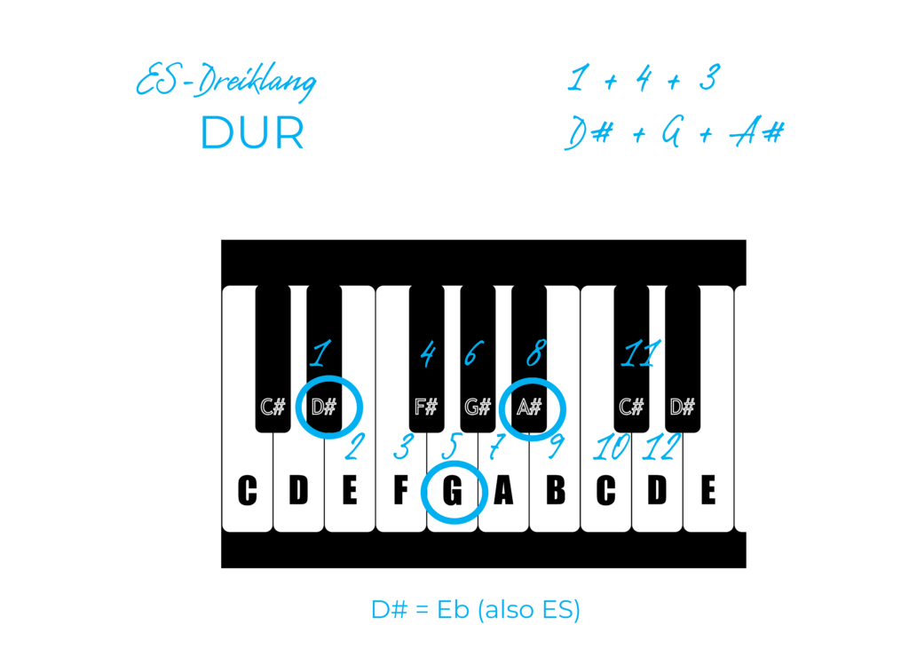 Klavier Instrument - ES Dreiklang